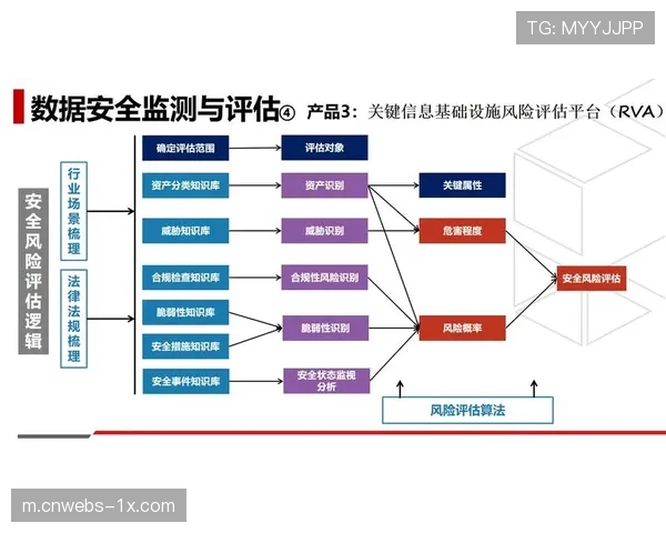 体育数字资产多重备份机制完善,保障数据安全 体育数字资产多重备份机制完善,保障数据安全