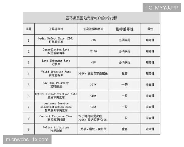 绩效评估体系引入赛事经济效益综合测算指标 绩效评估体系引入赛事经济效益综合测算指标
